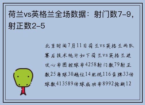 荷兰vs英格兰全场数据：射门数7-9，射正数2-5